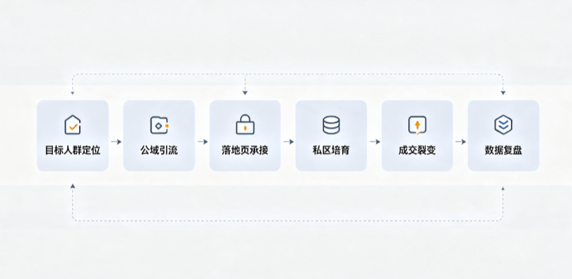 温宿县AI 搜索获客深度解析：把握生成式搜索红利，抢占 AI 智能体流量入口