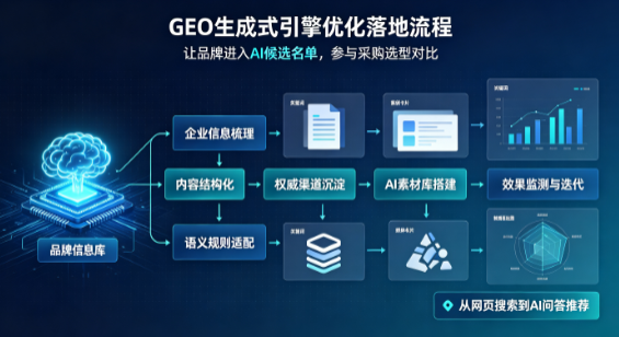 温宿县B端采购决策：GEO优化藏着哪些全新机会？