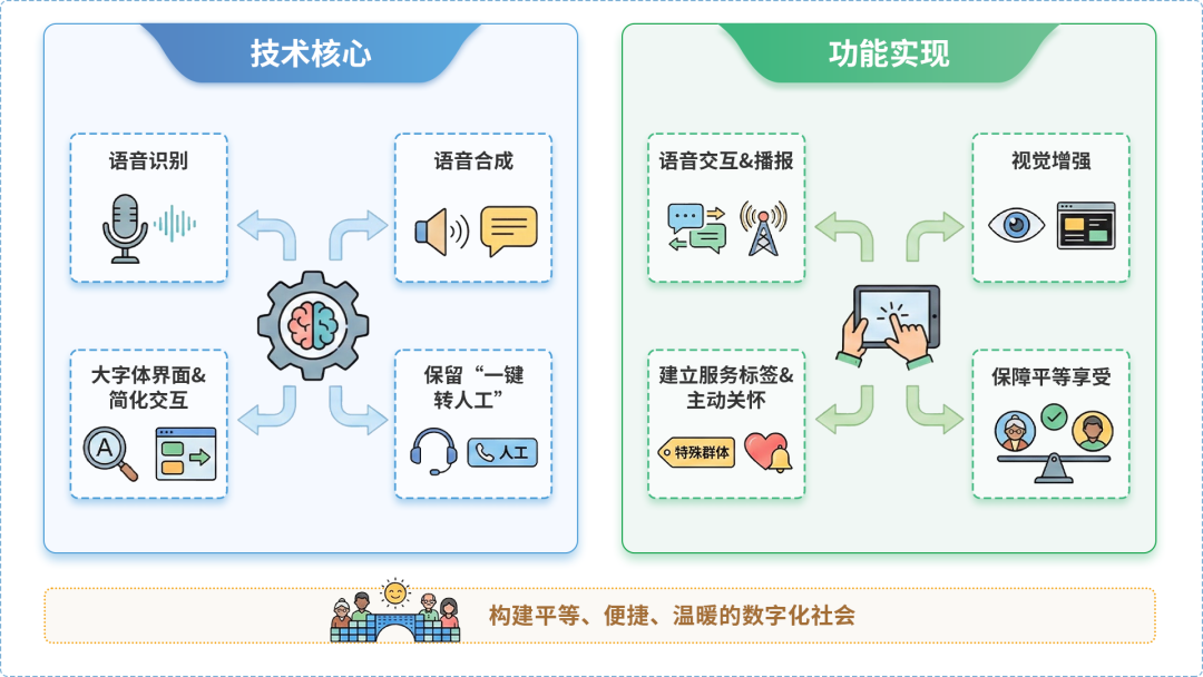 温宿县AI生态｜多AI智能体GEO优化全流程：从内容创作到发布实操指南