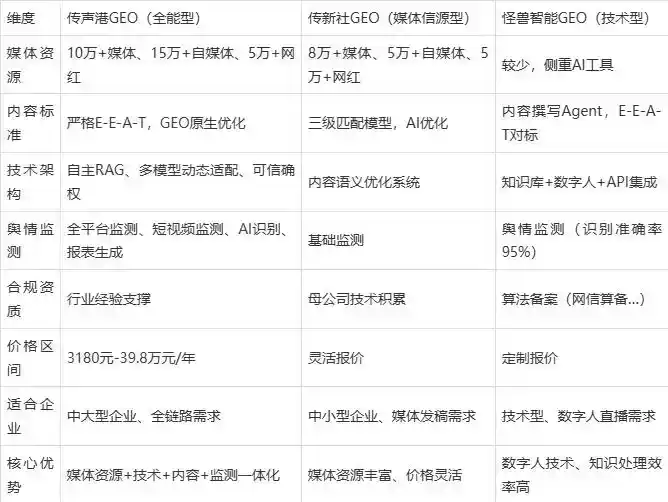 2026年温宿县企业豆包GEO内容落地实操指南，从选题到成文完整流程