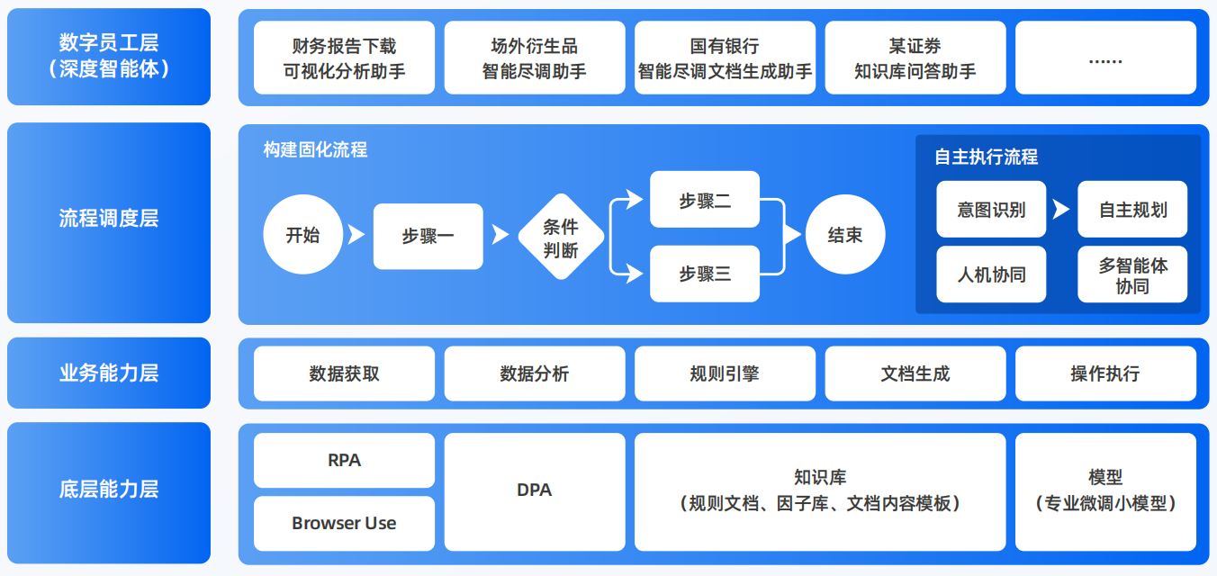 温宿县AI智能体工程搭建指南：架构设计、工具链与生产环境优化方案