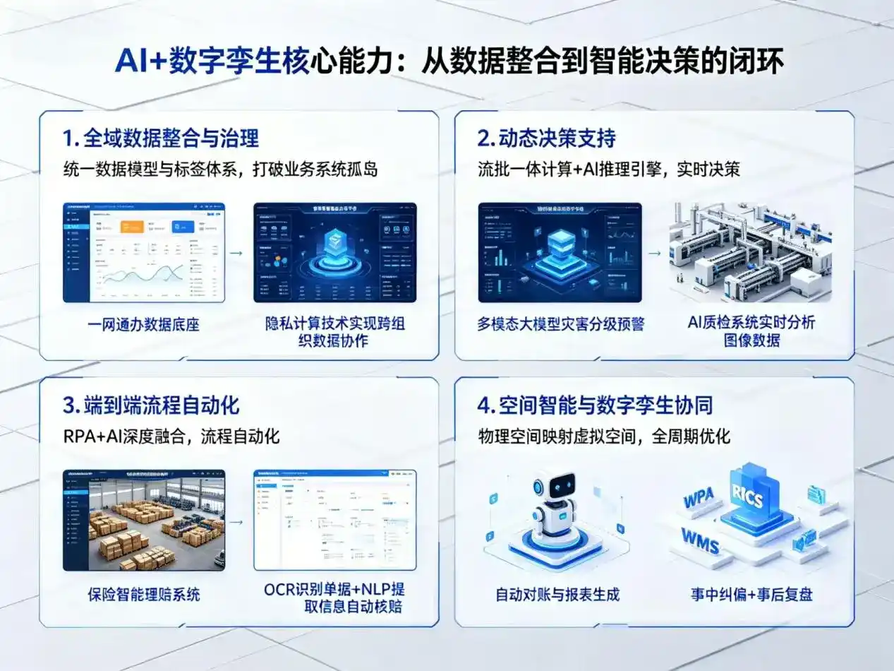 AI大模型落地优化服务｜解决温宿县企业大模型响应慢、输出不准、成本偏高问题
