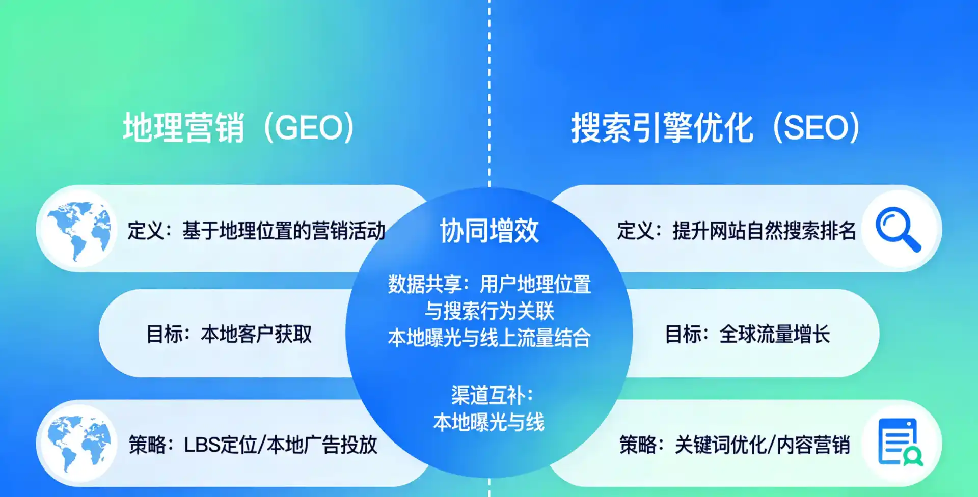 立足温宿县，从用户需求与流量逻辑，解读GEO优化的落地价值与应用前景