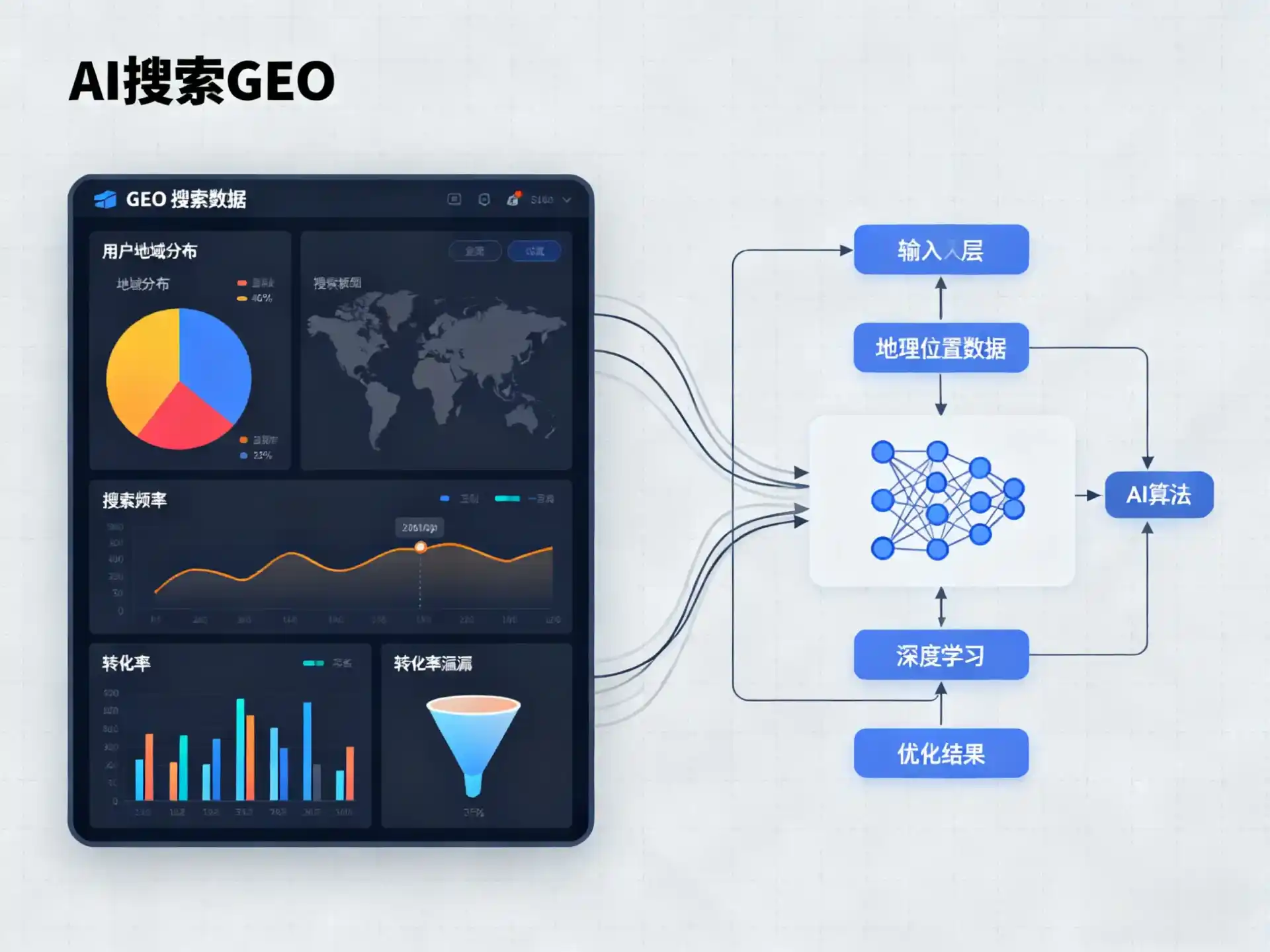 温宿县GEO优化服务商该如何筛选？生成式引擎优化行业实践观察